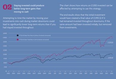 3 important reasons for staying invested through market downturns